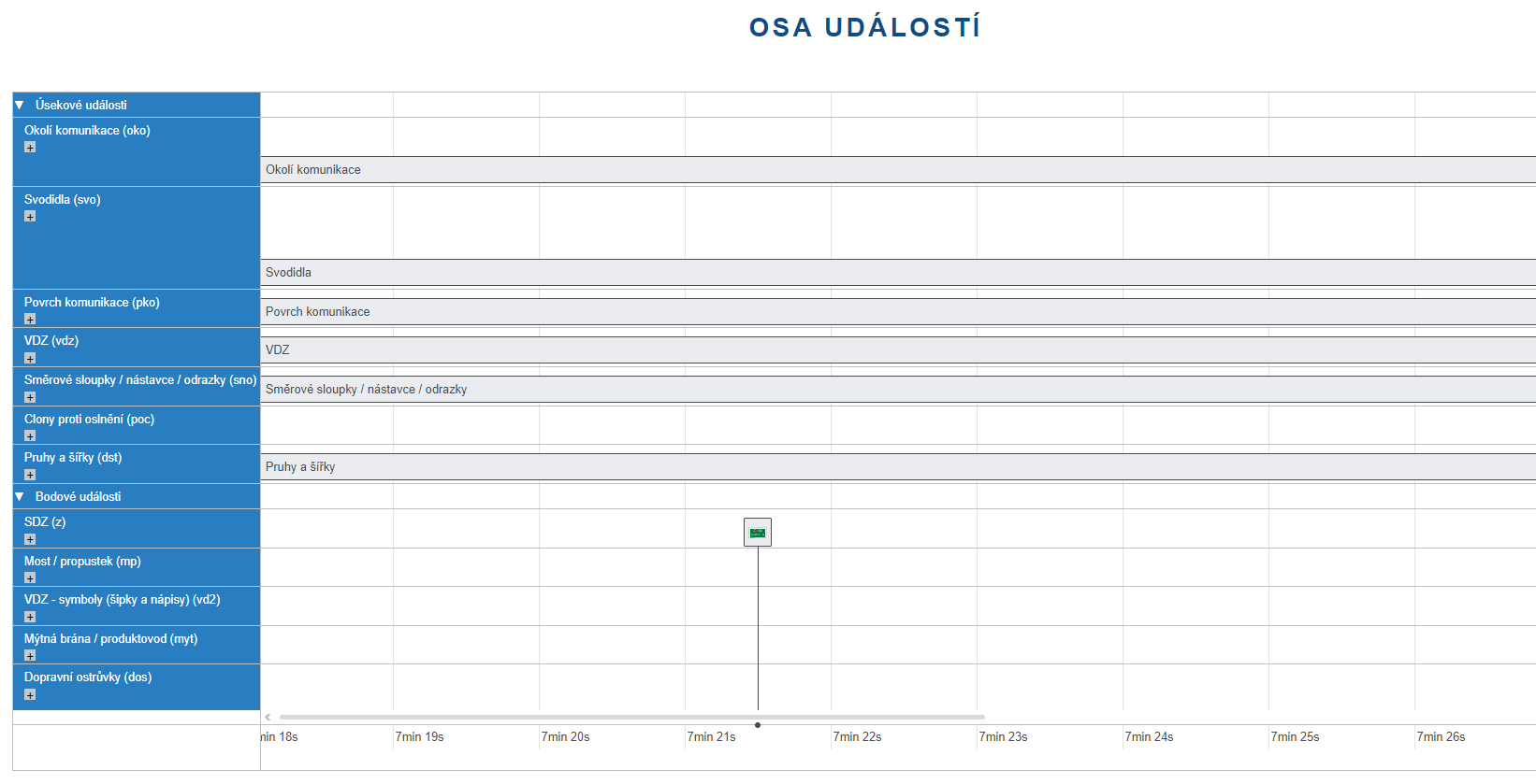 Detail sekce na webu testovacioblasti.autonomne.cz - osa událostí s detaily bodových a úsekových událostí